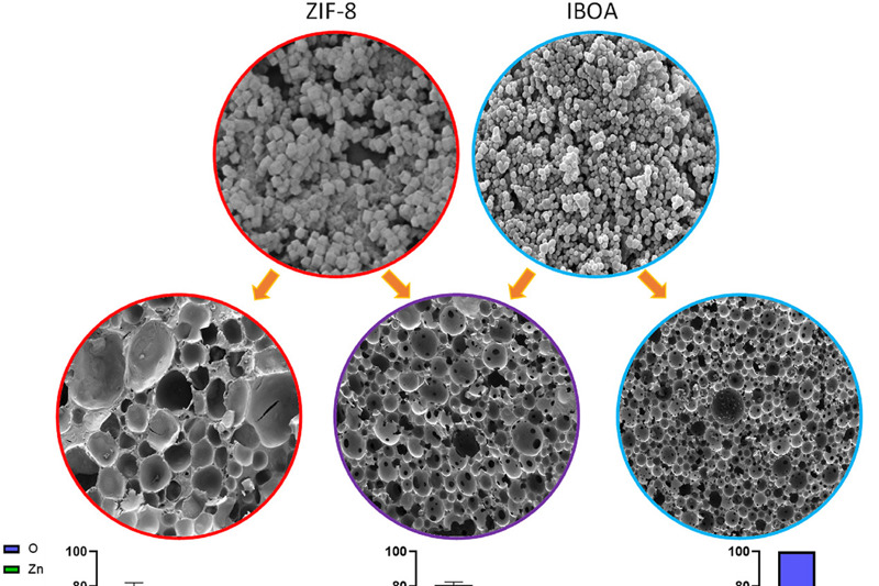 Dr. Öğretim Üyesi Enes Durgut'un Çalışması Polymer Dergisinde Yayımlandı